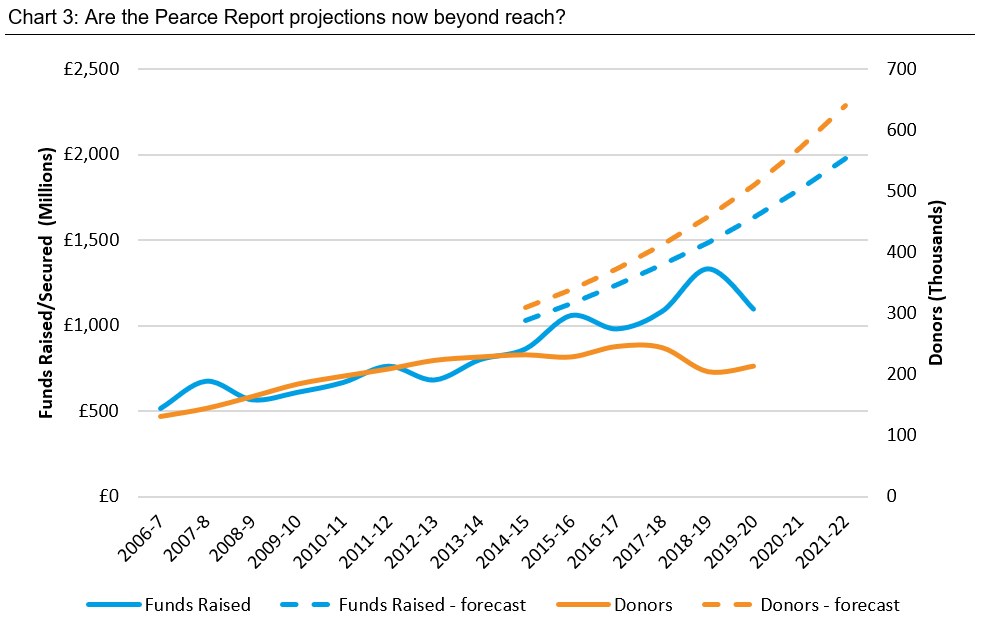 CASE-Ross21_Pearce_Projections